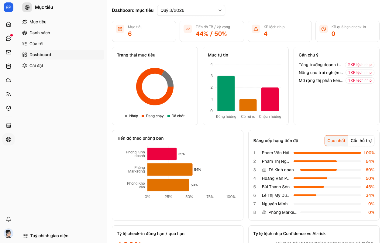 Dashboard mục tiêu OKR