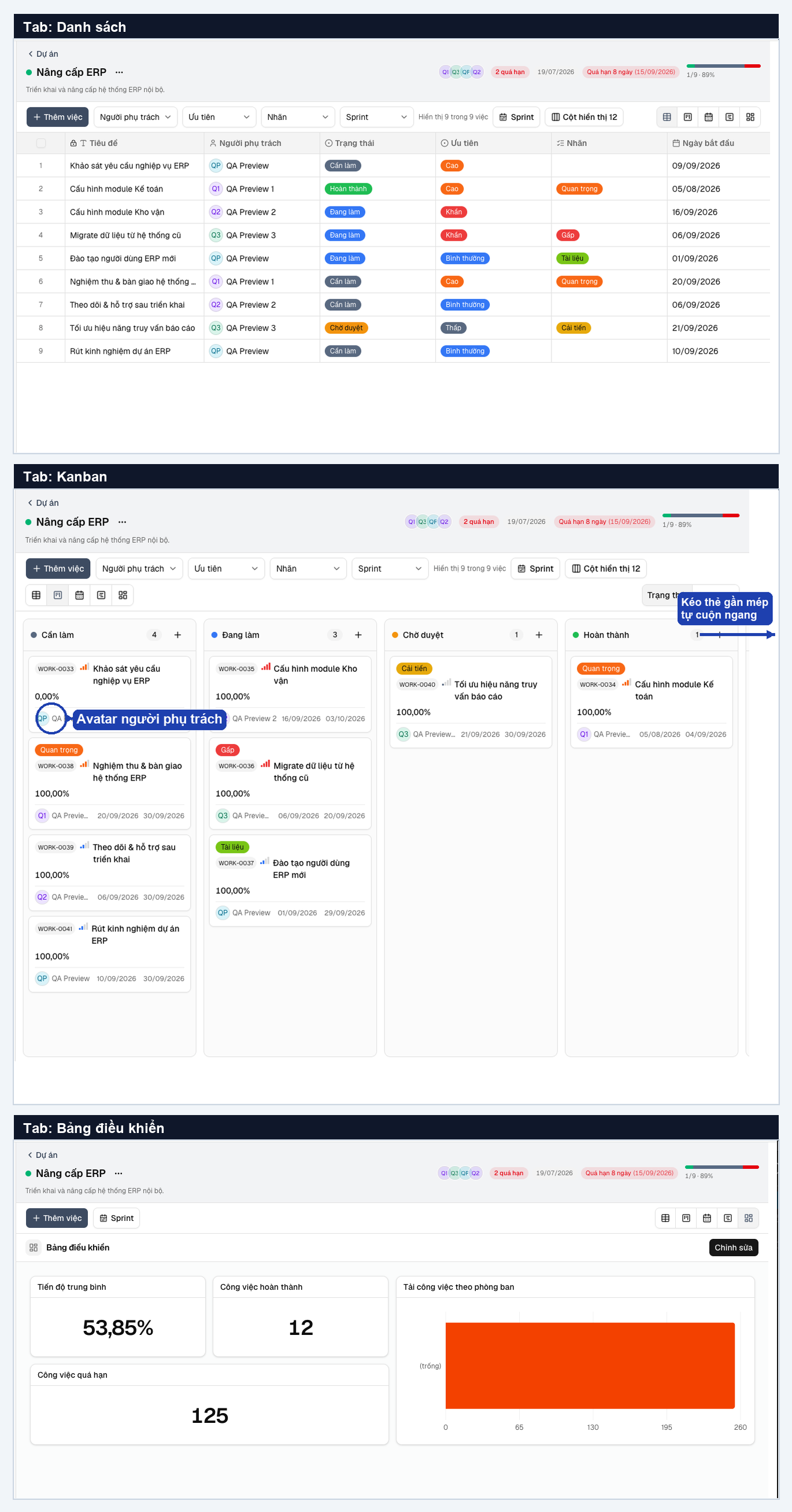 Trang chi tiết dự án — 3 tab Danh sách, Kanban (avatar + tự cuộn ngang), Bảng điều khiển